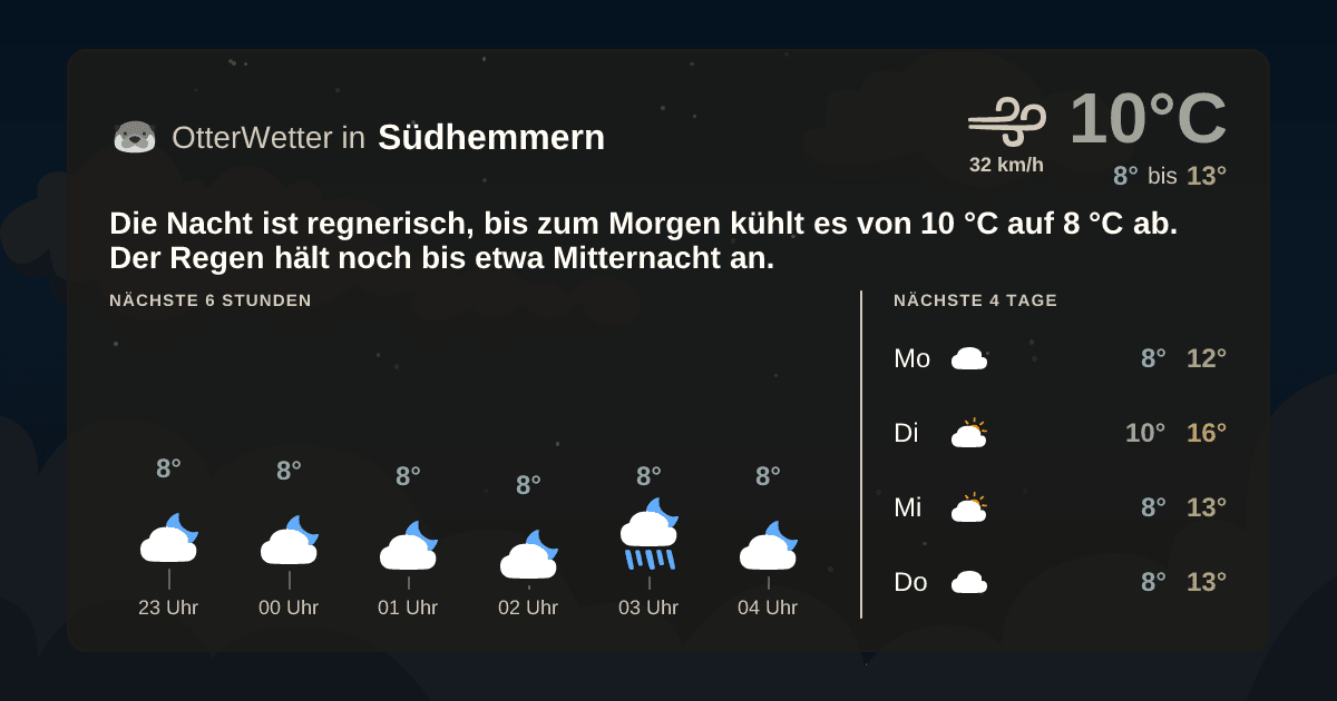 OtterWetter-Widget Südhemmern
