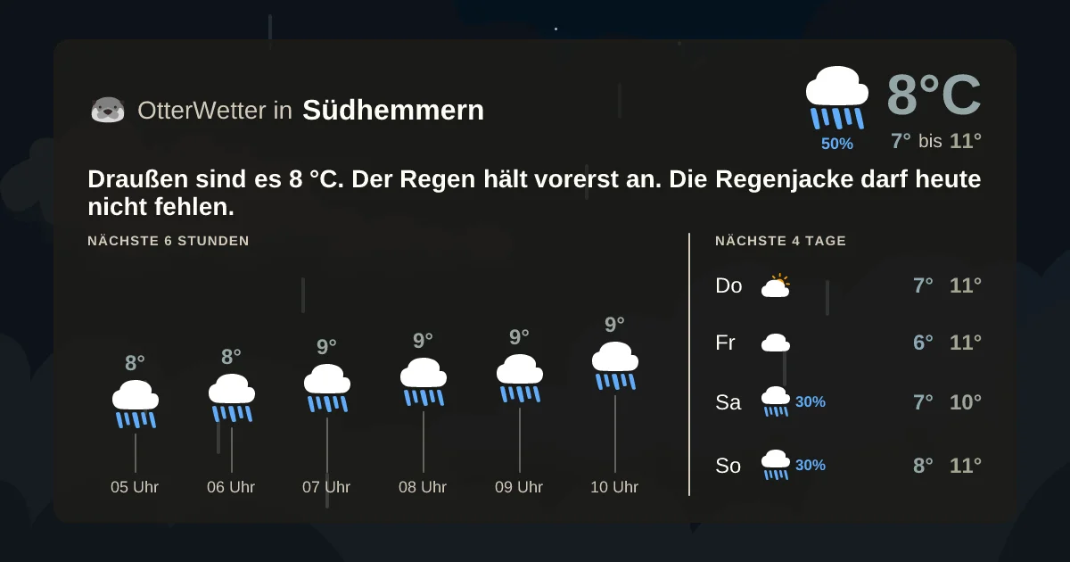 Wetter-Widget-Vorschau mit Vorhersagedaten für Südhemmern