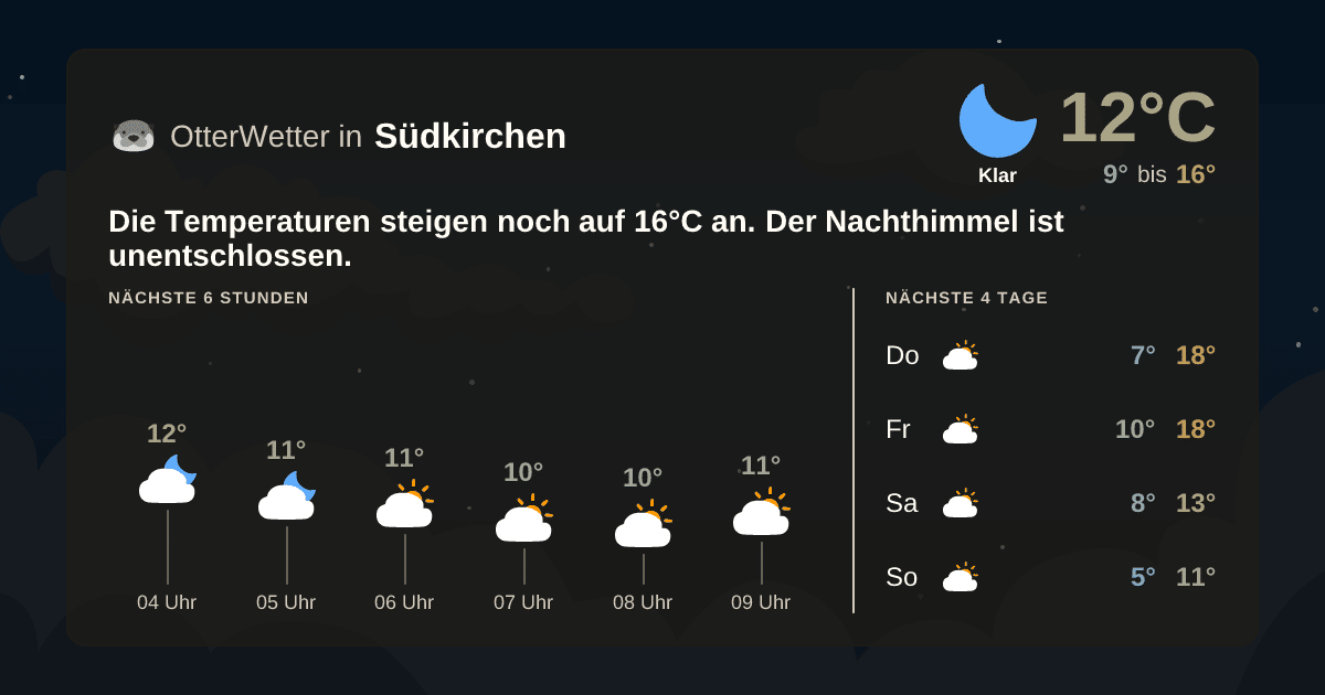 Widget-Vorschau für Südkirchen Wetter-Widget-Vorschau mit Vorhersagedaten für Südkirchen