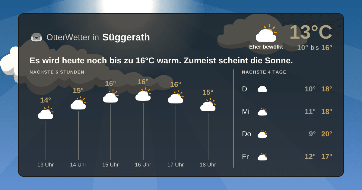 Wetter-Widget-Vorschau mit Vorhersagedaten für Süggerath
