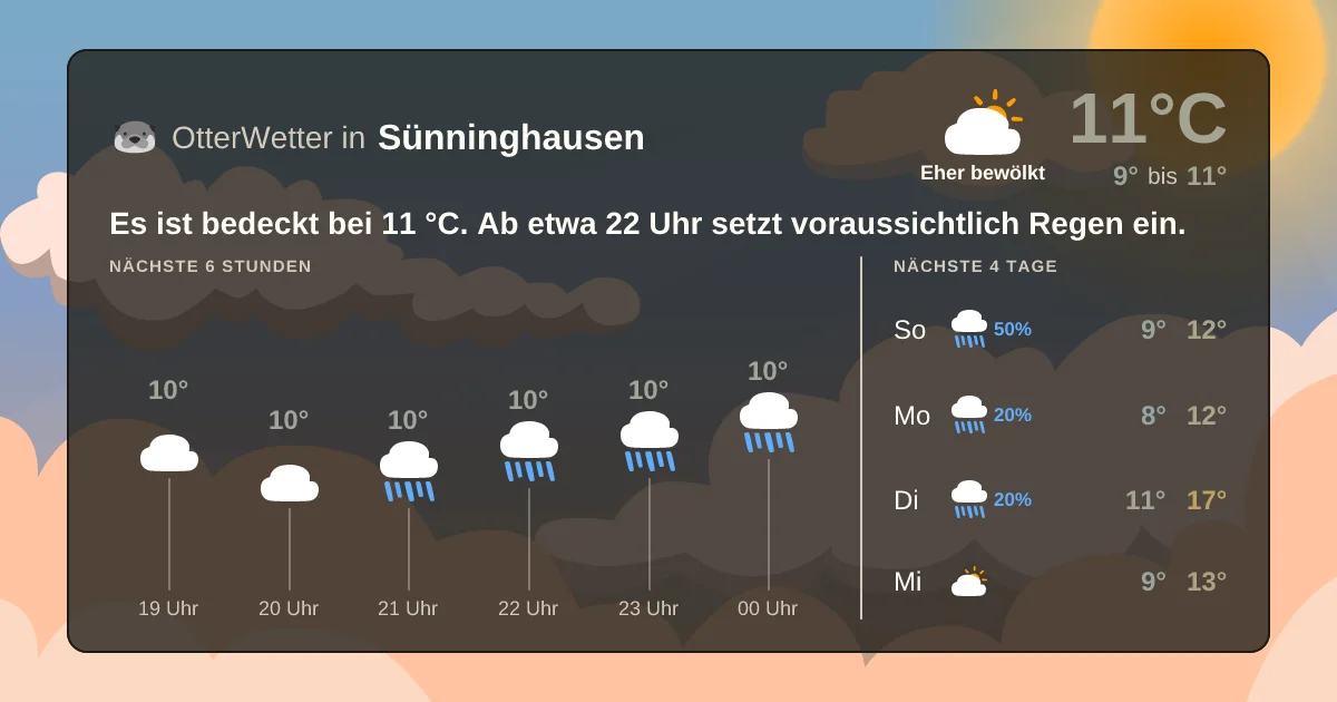 Wetter-Widget-Vorschau mit Vorhersagedaten für Sünninghausen