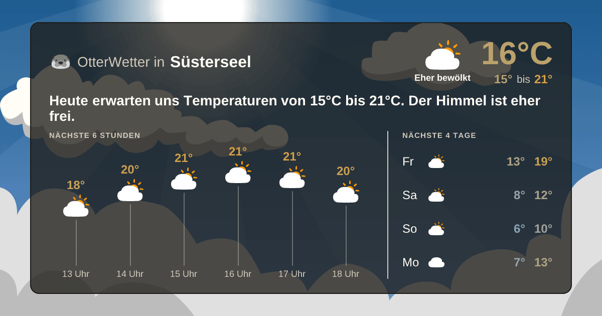 OtterWetter-Widget Süsterseel