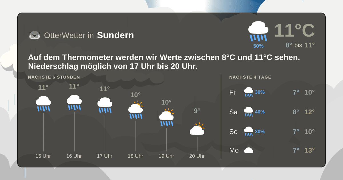 Widget-Vorschau für Sundern Wetter-Widget-Vorschau mit Vorhersagedaten für Sundern