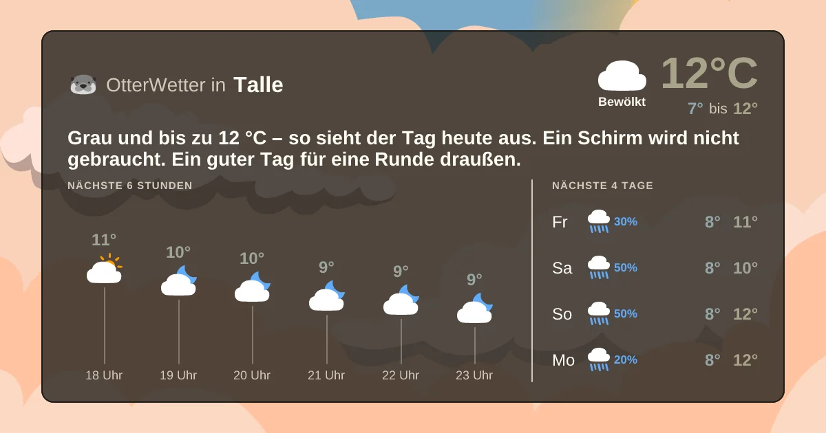 Widget-Vorschau für Talle Wetter-Widget-Vorschau mit Vorhersagedaten für Talle