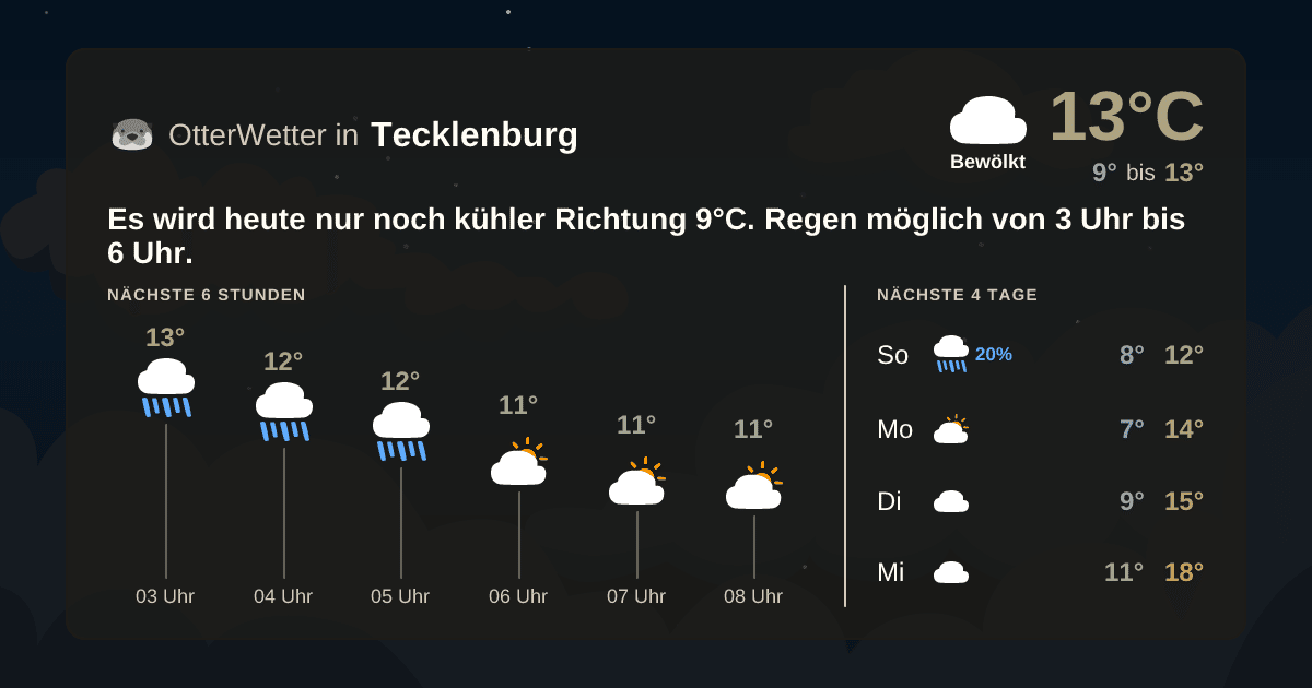OtterWetter-Widget Tecklenburg