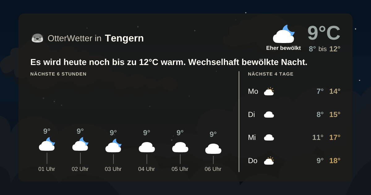 Widget-Vorschau für Tengern Wetter-Widget-Vorschau mit Vorhersagedaten für Tengern