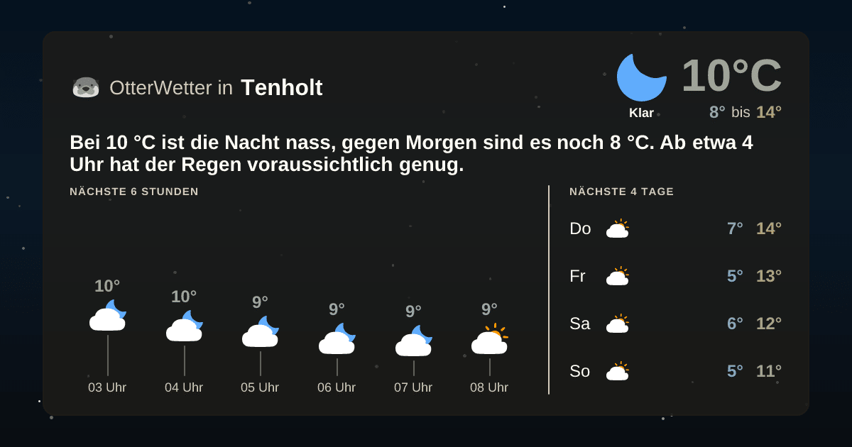 OtterWetter-Widget Tenholt