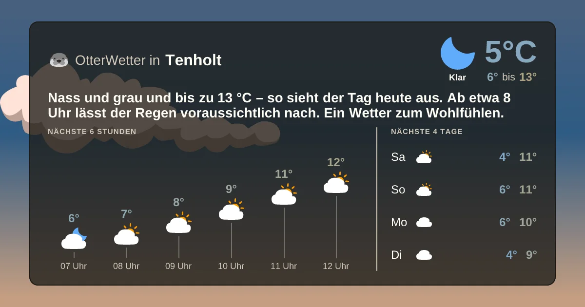 Wetter-Widget-Vorschau mit Vorhersagedaten für Tenholt