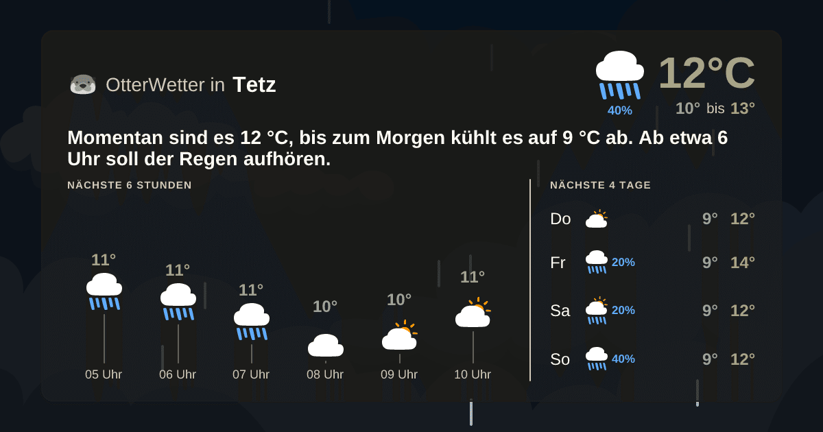 OtterWetter-Widget Tetz