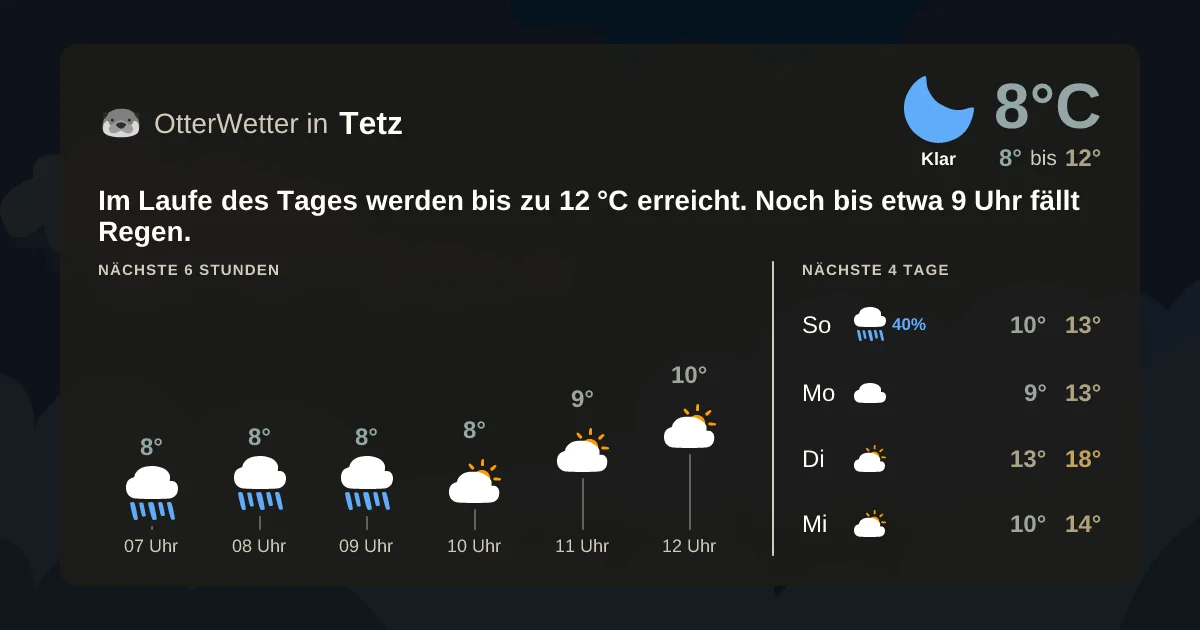 Wetter-Widget-Vorschau mit Vorhersagedaten für Tetz