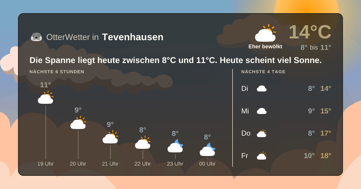 Widget-Vorschau für Tevenhausen Wetter-Widget-Vorschau mit Vorhersagedaten für Tevenhausen