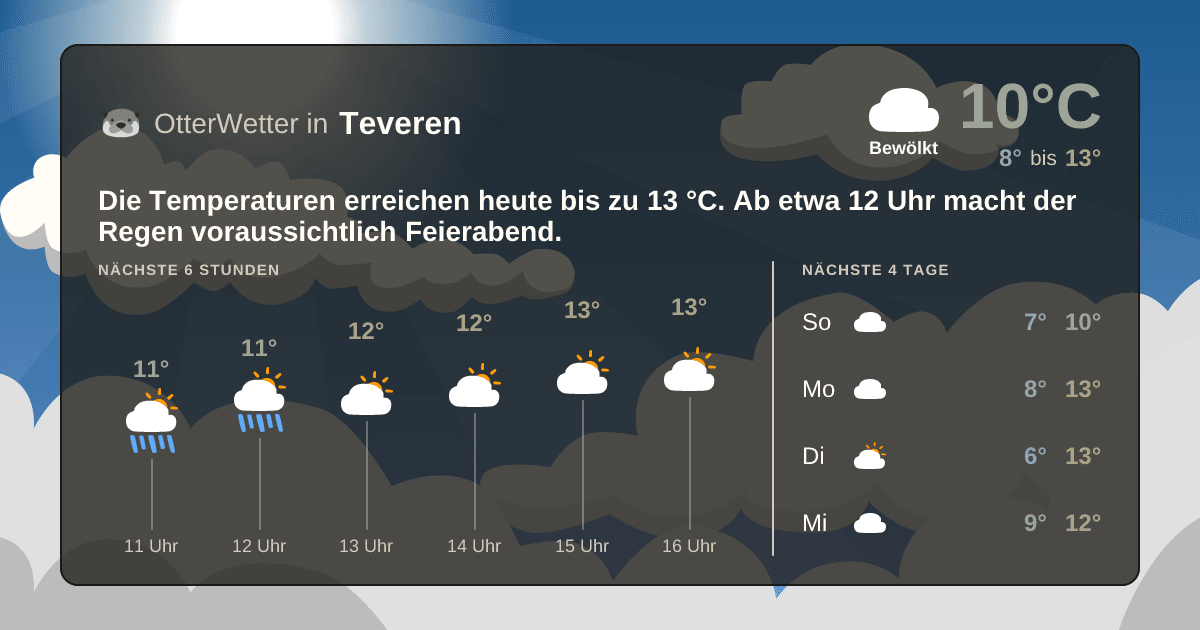 Widget-Vorschau für Teveren Wetter-Widget-Vorschau mit Vorhersagedaten für Teveren