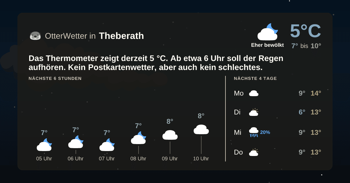 Widget-Vorschau für Theberath Wetter-Widget-Vorschau mit Vorhersagedaten für Theberath