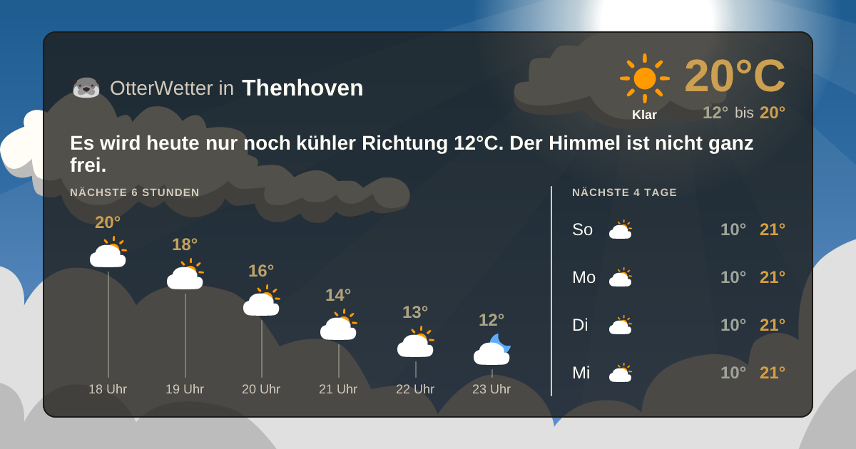 Widget-Vorschau für Thenhoven Wetter-Widget-Vorschau mit Vorhersagedaten für Thenhoven
