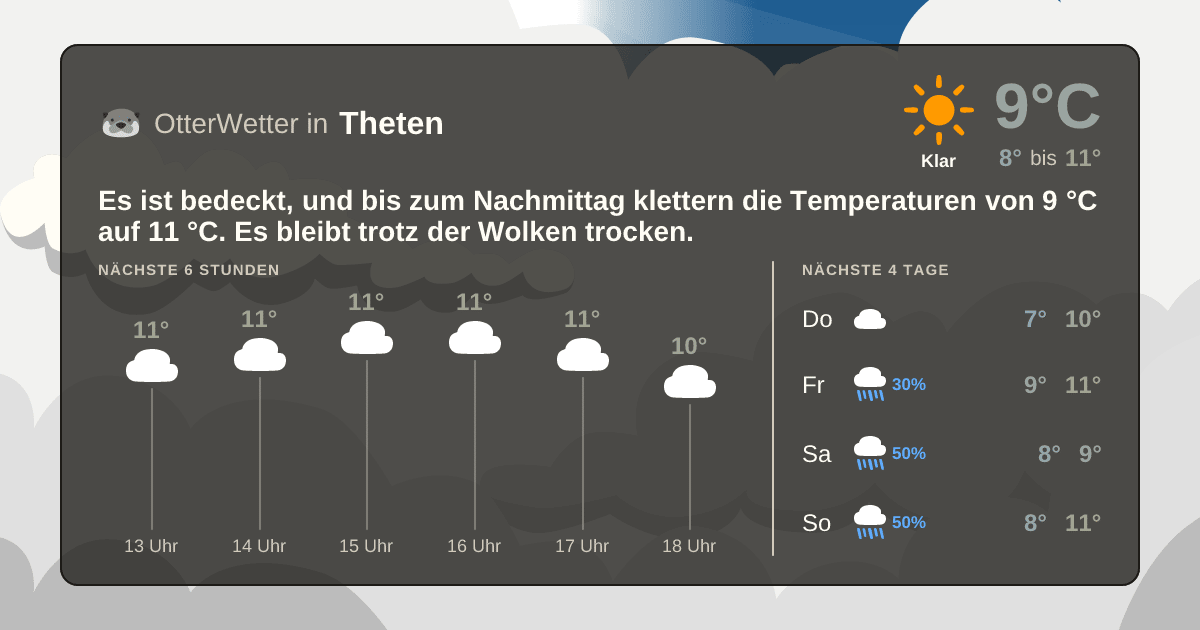OtterWetter-Widget Theten