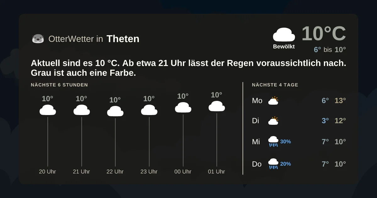 Widget-Vorschau für Theten Wetter-Widget-Vorschau mit Vorhersagedaten für Theten