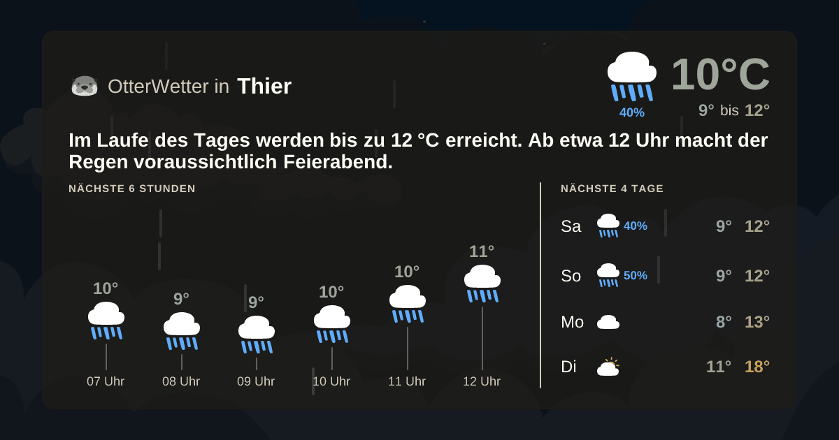 Widget-Vorschau für Thier Wetter-Widget-Vorschau mit Vorhersagedaten für Thier