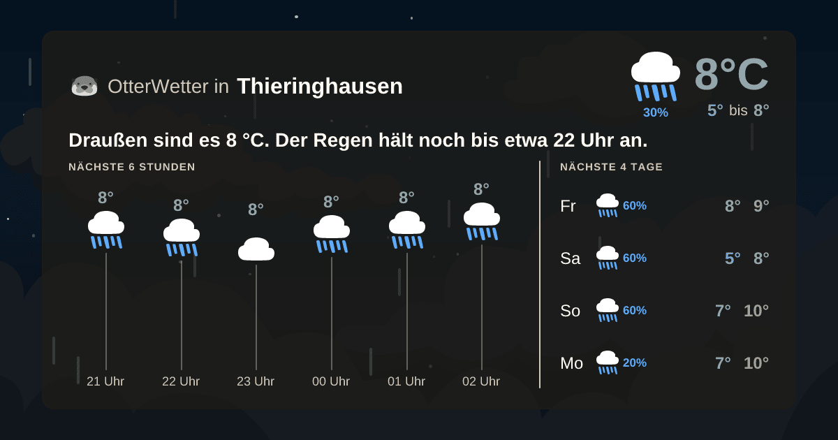 OtterWetter-Widget Thieringhausen