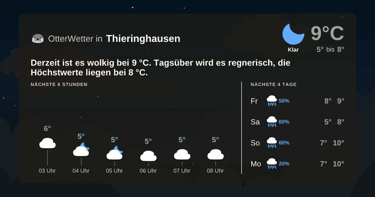 Widget-Vorschau für Thieringhausen Wetter-Widget-Vorschau mit Vorhersagedaten für Thieringhausen