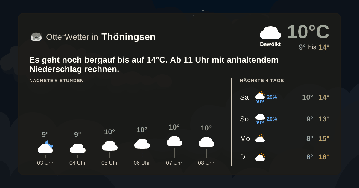 Widget-Vorschau für Thöningsen Wetter-Widget-Vorschau mit Vorhersagedaten für Thöningsen
