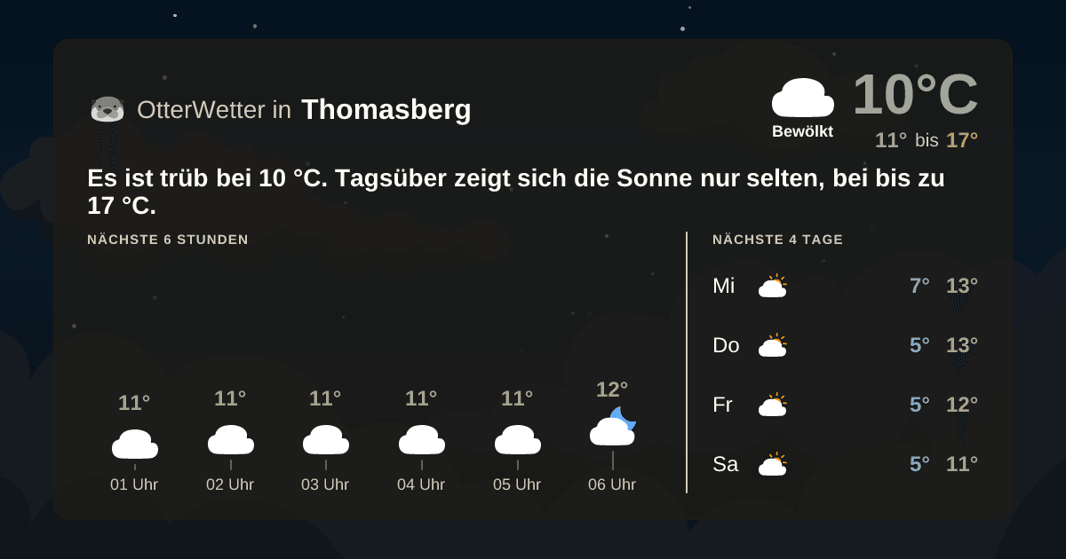 OtterWetter-Widget Thomasberg