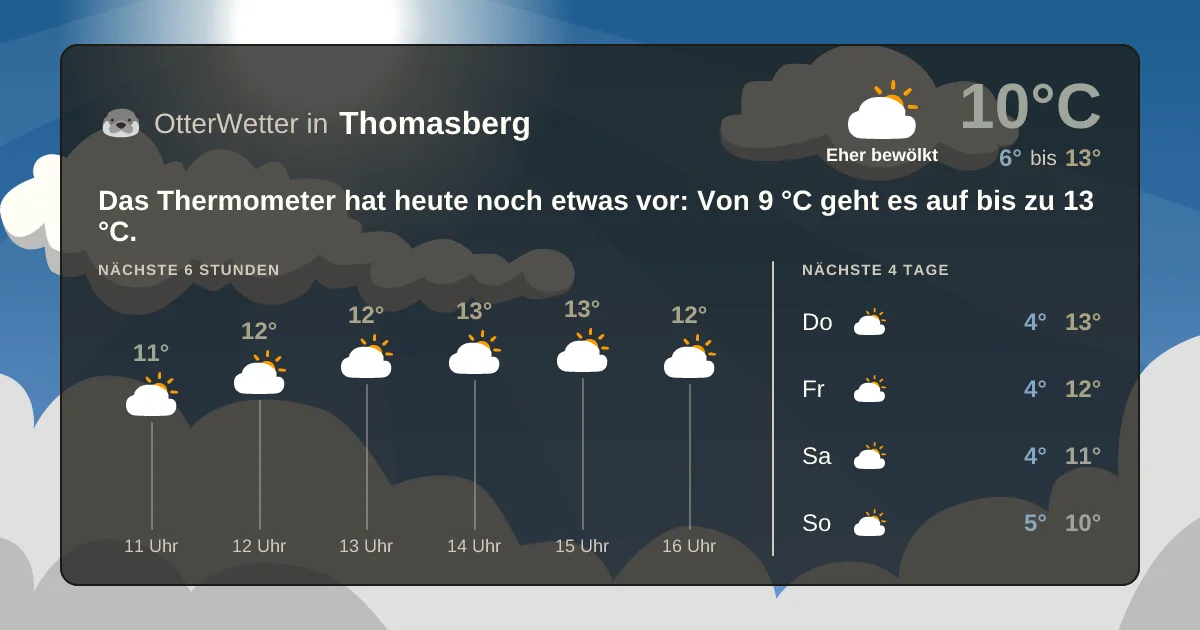 Widget-Vorschau für Thomasberg Wetter-Widget-Vorschau mit Vorhersagedaten für Thomasberg