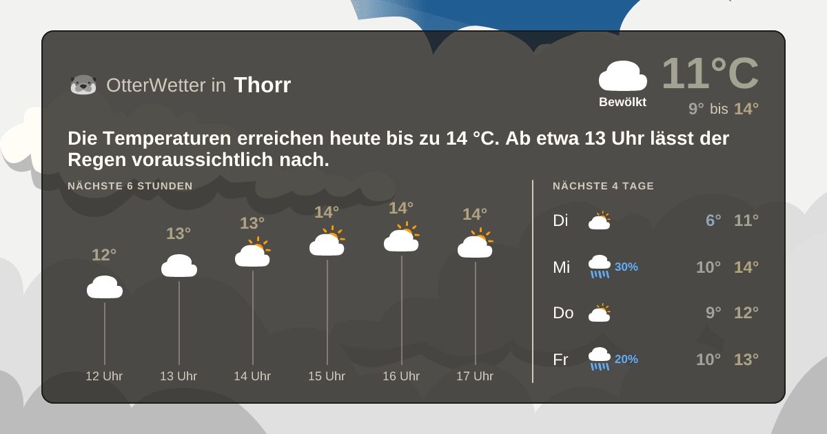 Widget-Vorschau für Thorr Wetter-Widget-Vorschau mit Vorhersagedaten für Thorr