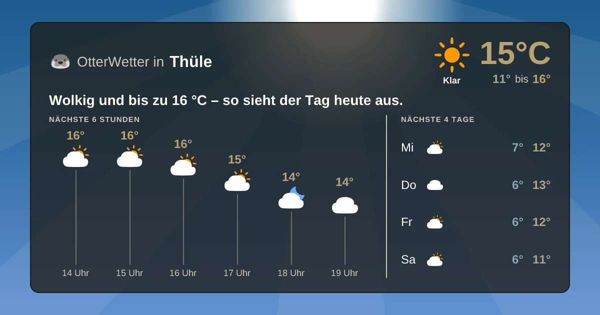 Wetter-Widget-Vorschau mit Vorhersagedaten für Thüle