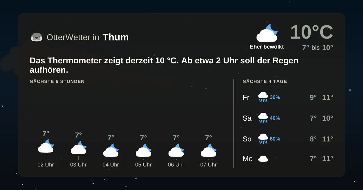 Widget-Vorschau für Thum Wetter-Widget-Vorschau mit Vorhersagedaten für Thum