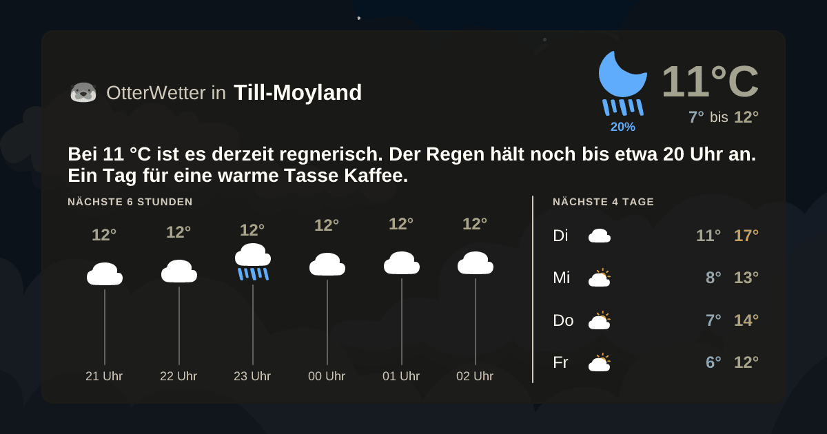 OtterWetter-Widget Till-Moyland