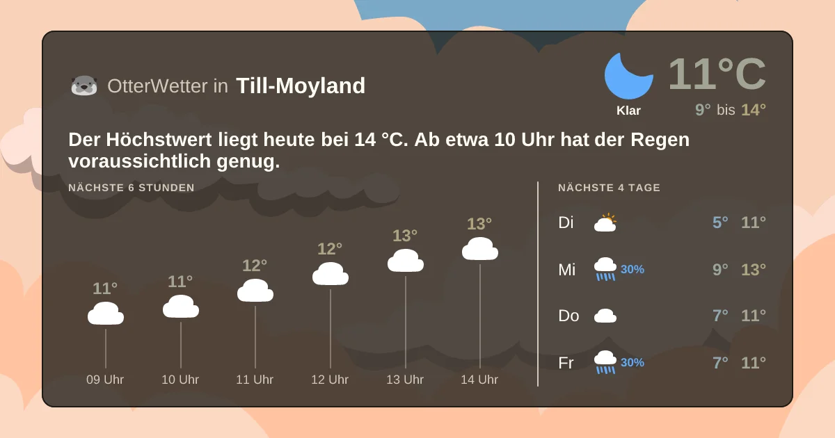 Wetter-Widget-Vorschau mit Vorhersagedaten für Till-Moyland