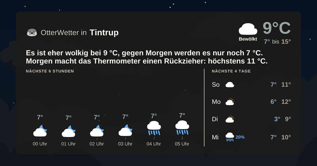 OtterWetter-Widget Tintrup