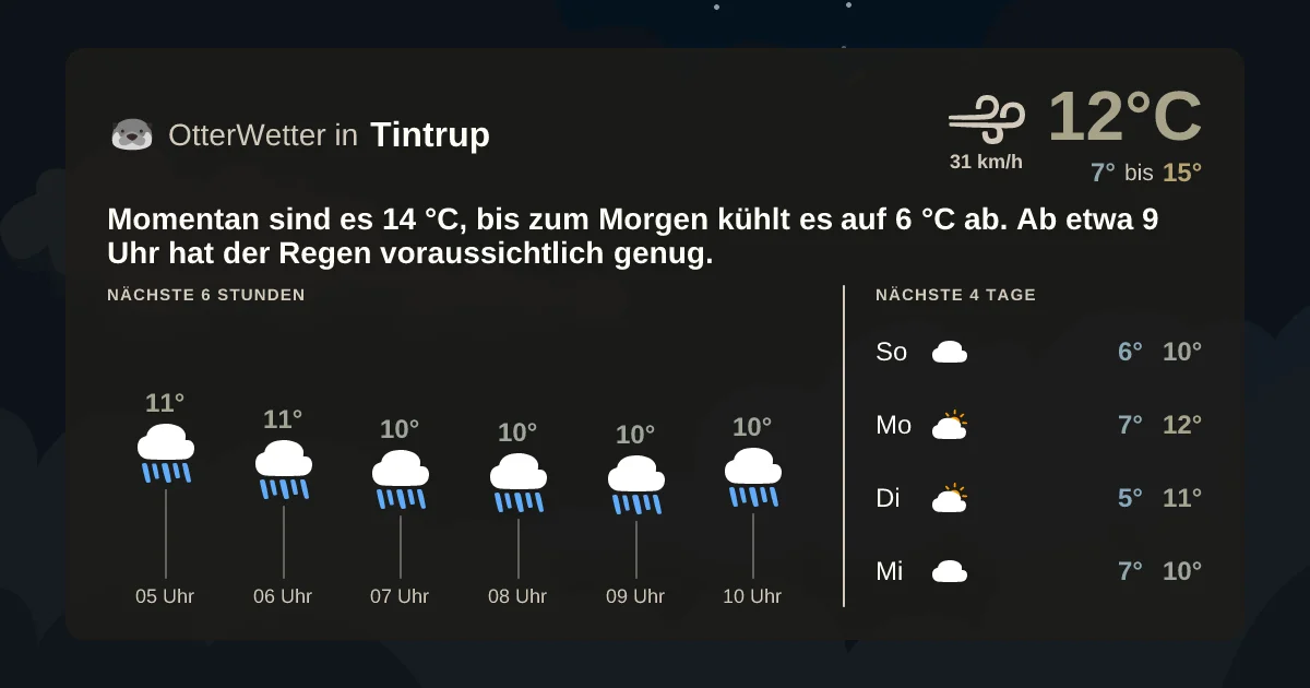 Wetter-Widget-Vorschau mit Vorhersagedaten für Tintrup