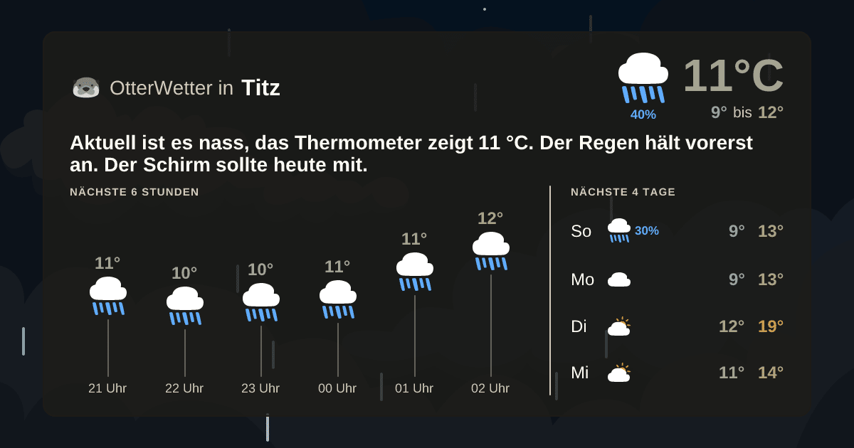 OtterWetter-Widget Titz