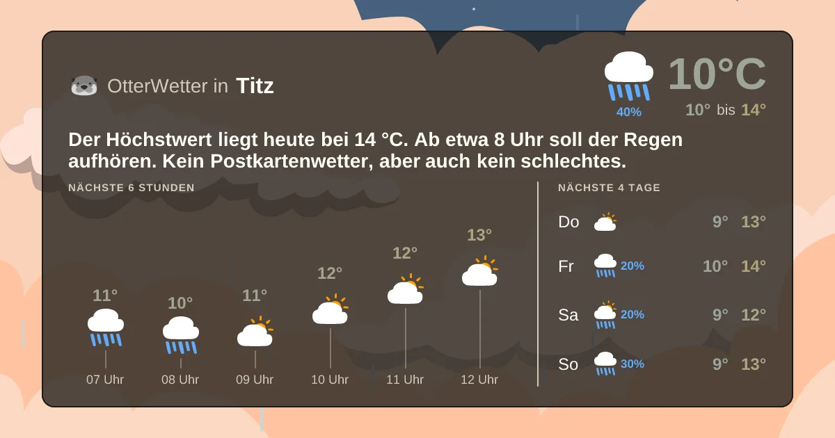 Widget-Vorschau für Titz Wetter-Widget-Vorschau mit Vorhersagedaten für Titz