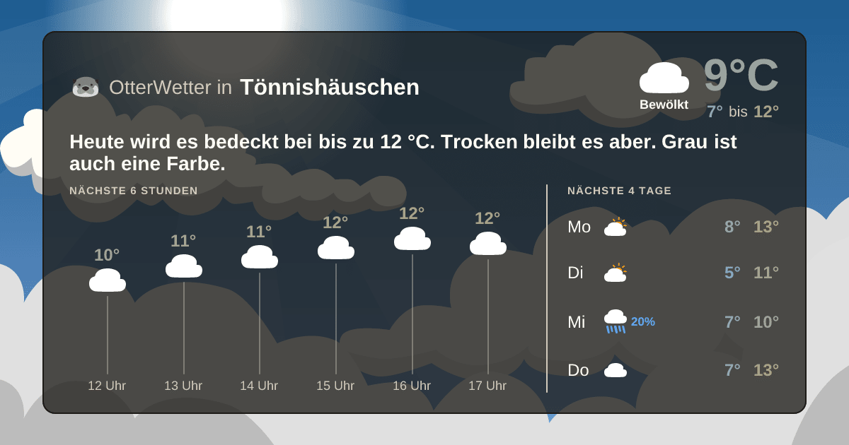 OtterWetter-Widget Tönnishäuschen