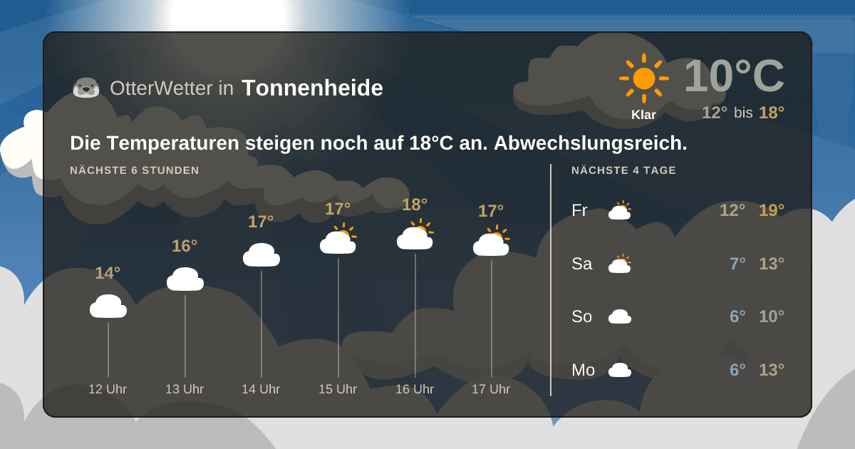 Wetter-Widget-Vorschau mit Vorhersagedaten für Tonnenheide
