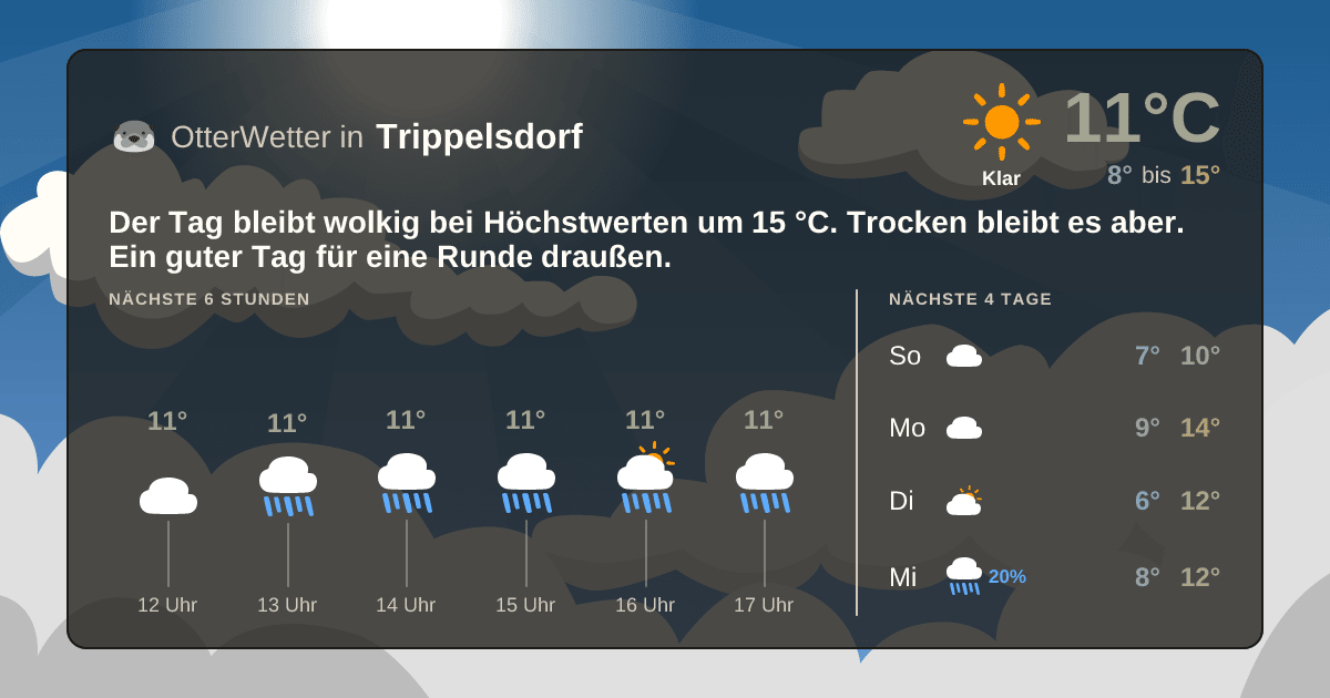 OtterWetter-Widget Trippelsdorf