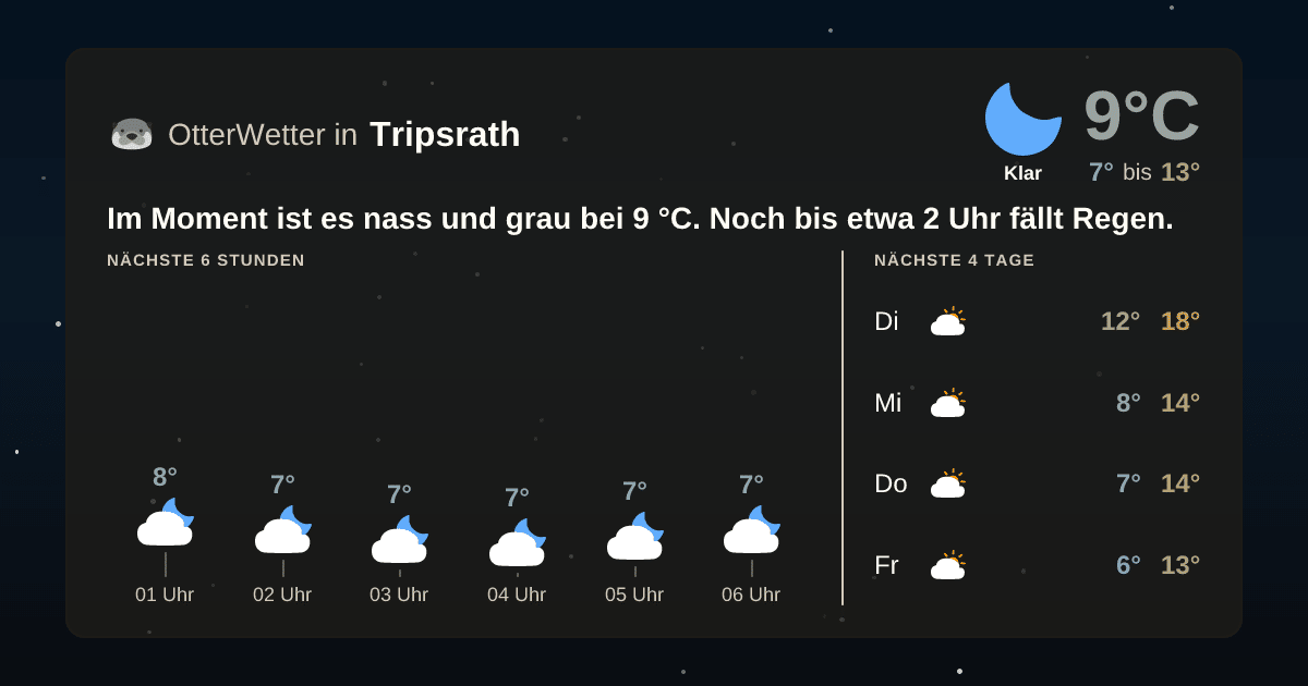 OtterWetter-Widget Tripsrath