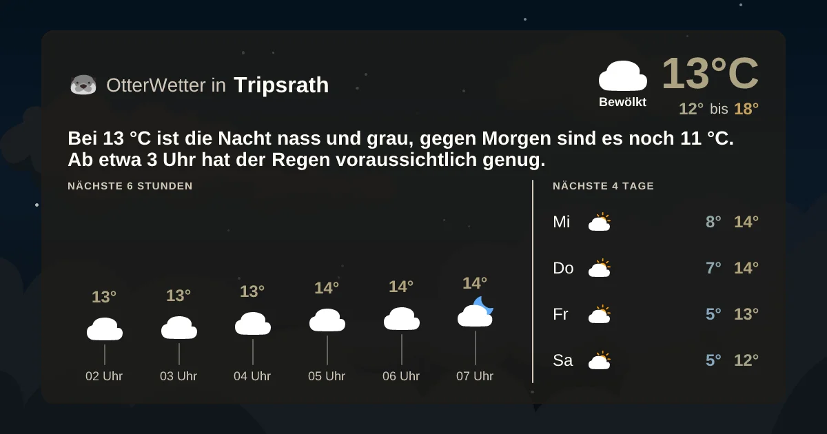 Widget-Vorschau für Tripsrath Wetter-Widget-Vorschau mit Vorhersagedaten für Tripsrath