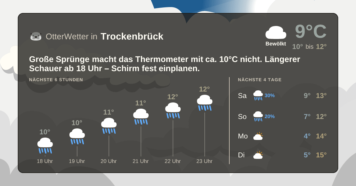 Widget-Vorschau für Trockenbrück Wetter-Widget-Vorschau mit Vorhersagedaten für Trockenbrück