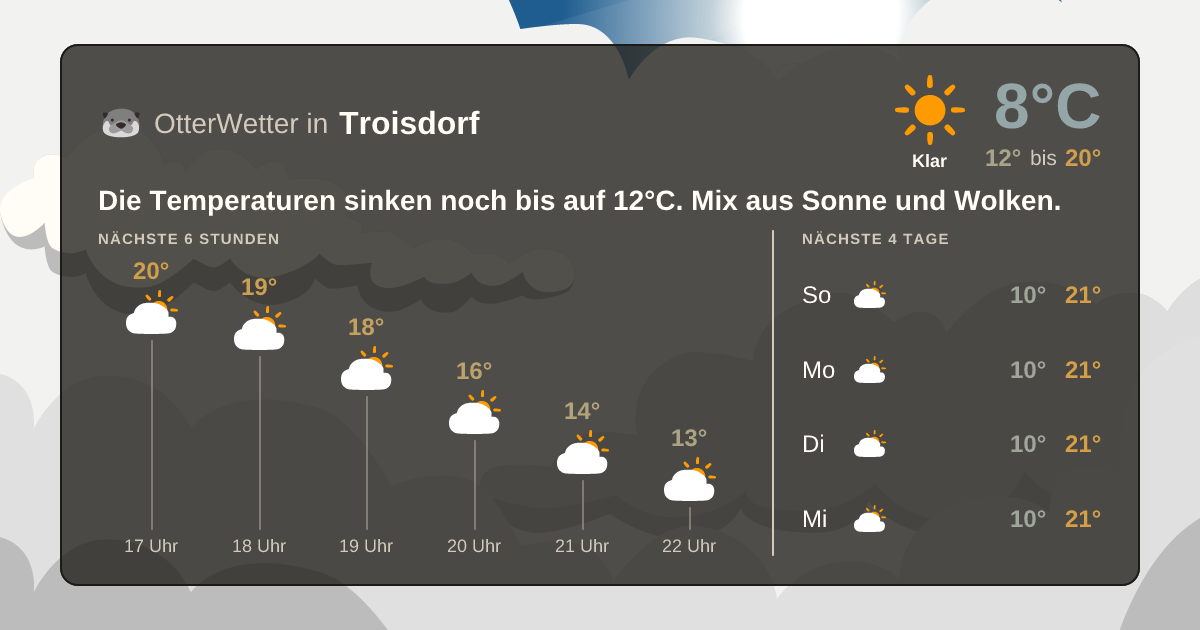 Wetter-Widget-Vorschau mit Vorhersagedaten für Troisdorf