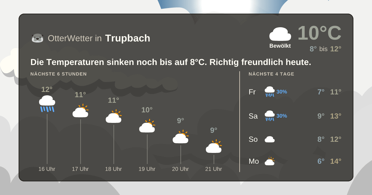 Wetter-Widget-Vorschau mit Vorhersagedaten für Trupbach