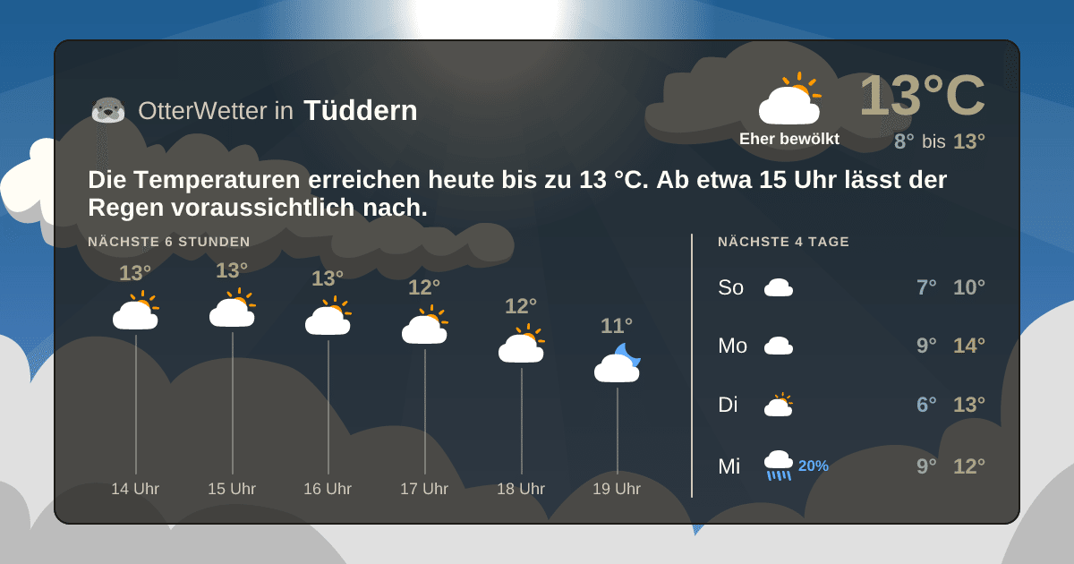 Widget-Vorschau für Tüddern Wetter-Widget-Vorschau mit Vorhersagedaten für Tüddern