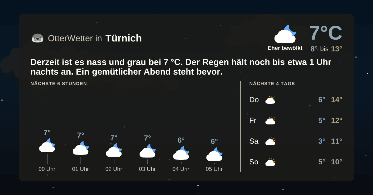 OtterWetter-Widget Türnich