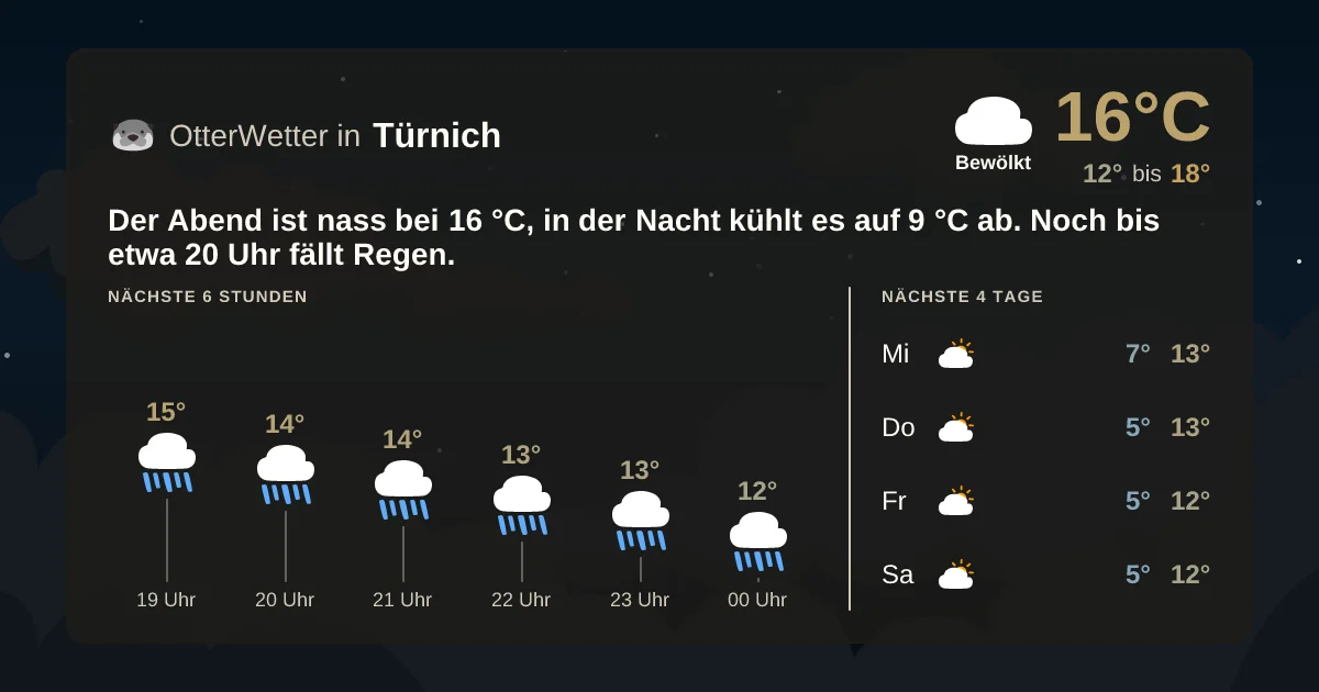 Wetter-Widget-Vorschau mit Vorhersagedaten für Türnich