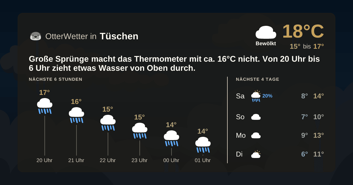 Widget-Vorschau für Tüschen Wetter-Widget-Vorschau mit Vorhersagedaten für Tüschen