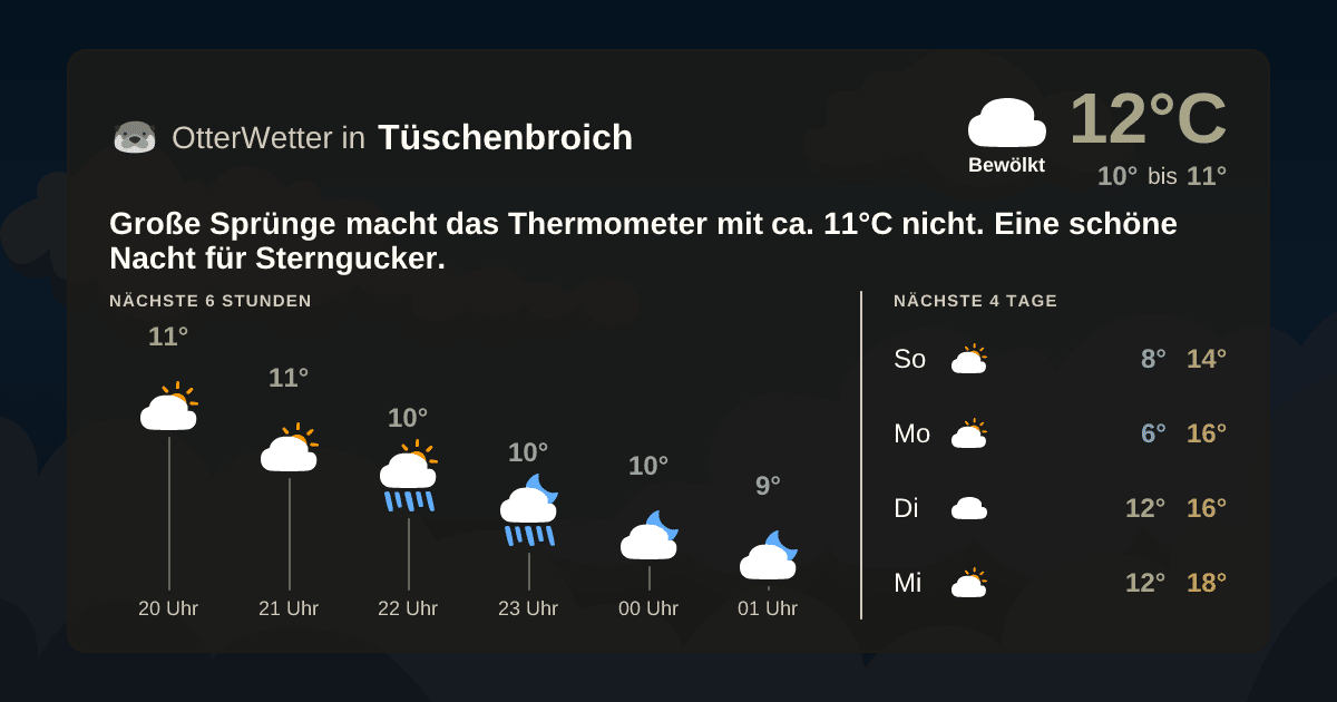 Wetter-Widget-Vorschau mit Vorhersagedaten für Tüschenbroich