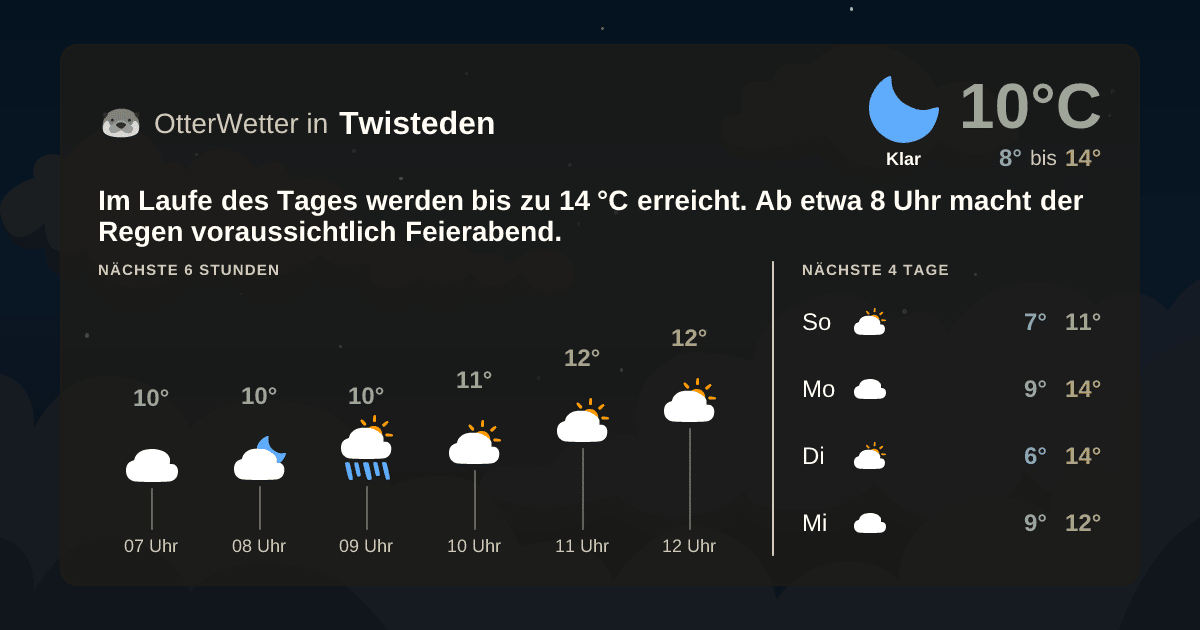 OtterWetter-Widget Twisteden