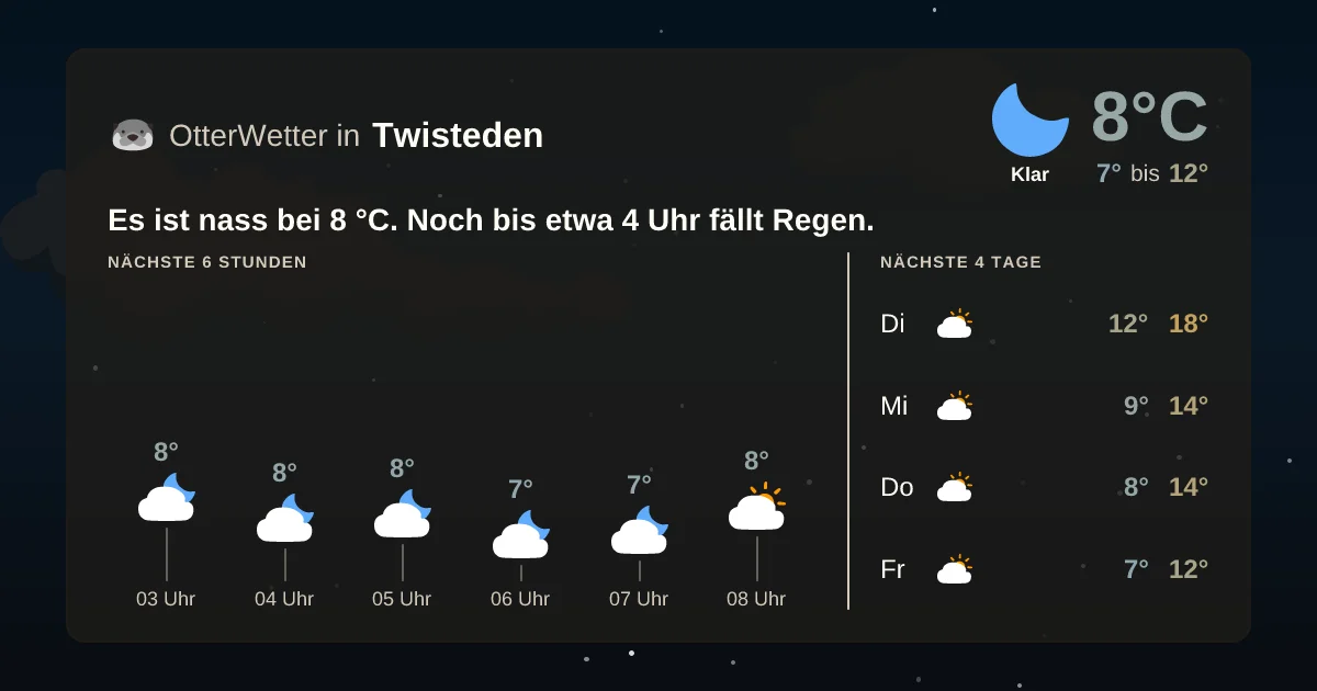 Widget-Vorschau für Twisteden Wetter-Widget-Vorschau mit Vorhersagedaten für Twisteden